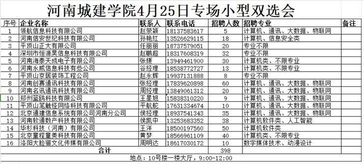 bevictor伟德官网 4月25日春季小型双选会